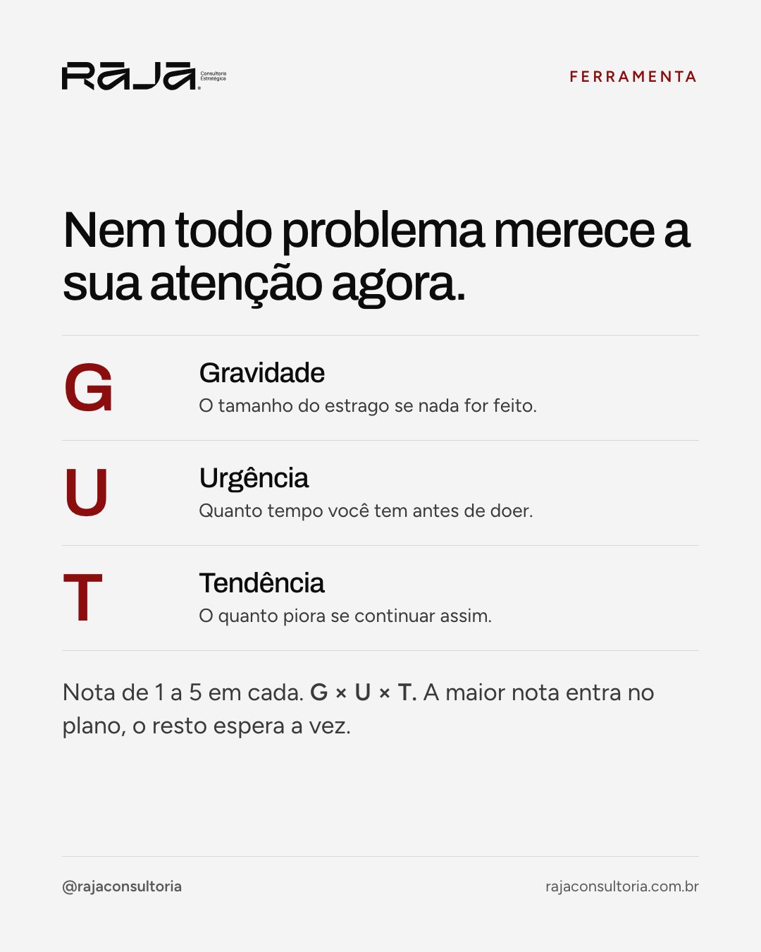 Matriz GUT com as letras G, U e T e a explicação de gravidade, urgência e tendência
